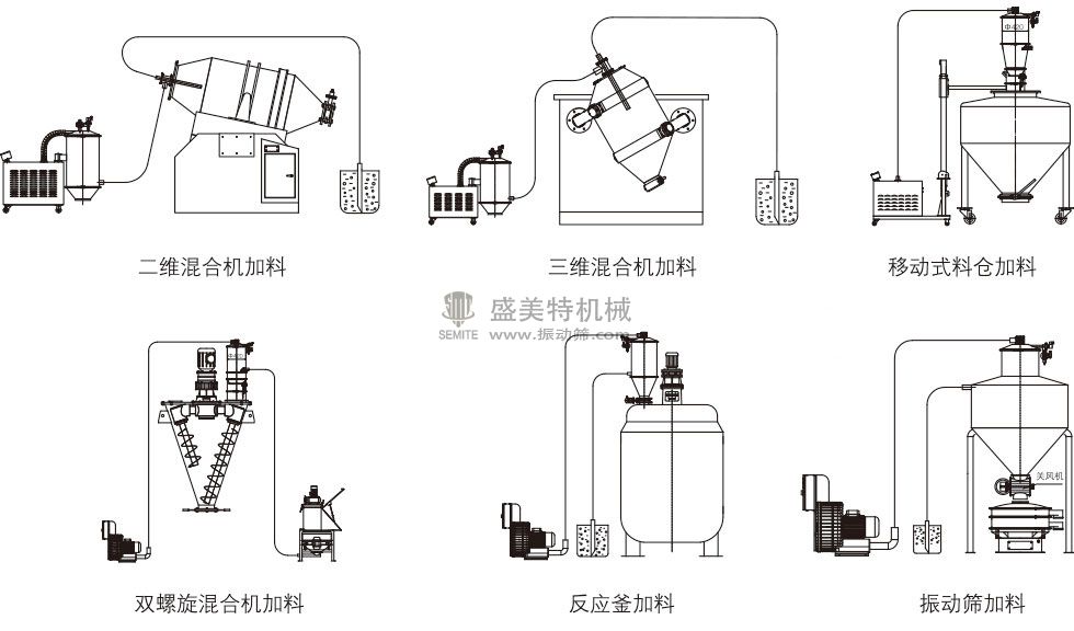 ZKS真空加料機(jī)應(yīng)用.jpg